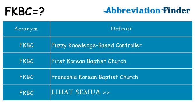 Apa yang tidak fkbc berdiri untuk