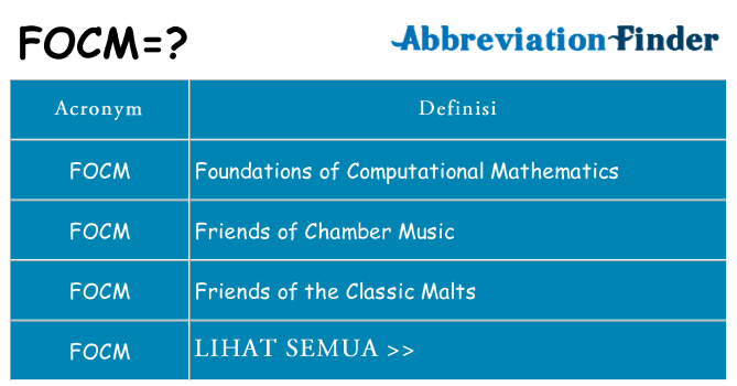Apa yang tidak focm berdiri untuk