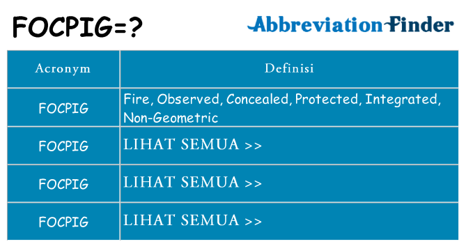 Apa yang tidak focpig berdiri untuk
