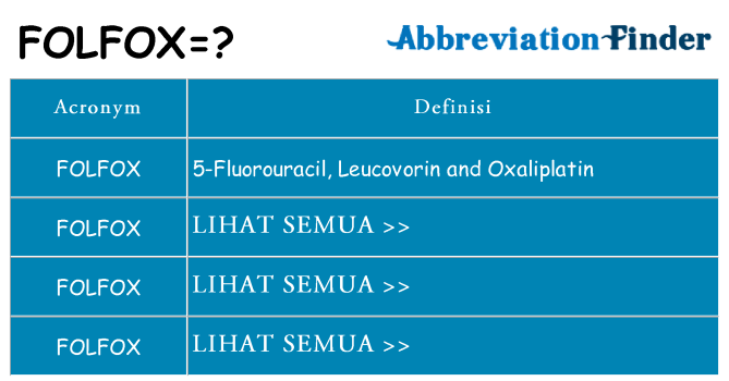 Apa yang tidak folfox berdiri untuk