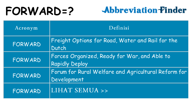 Apa yang tidak forward berdiri untuk