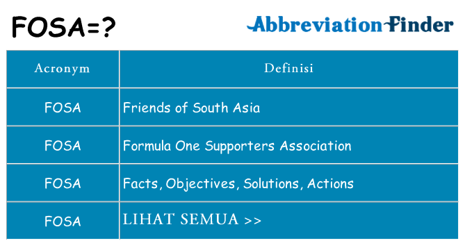 Apa yang tidak fosa berdiri untuk