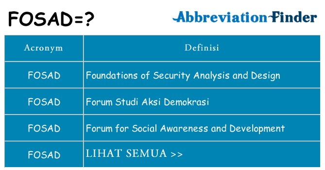 Apa yang tidak fosad berdiri untuk