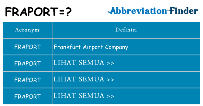 Apa yang tidak fraport berdiri untuk