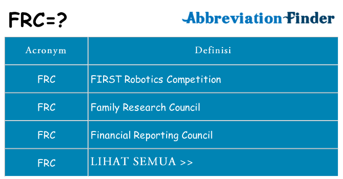 Apa yang tidak frc berdiri untuk