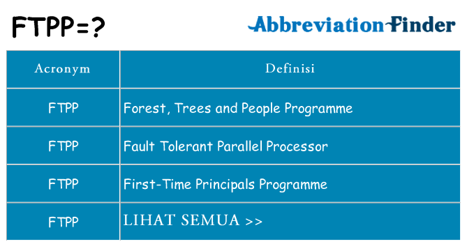 Apa yang tidak ftpp berdiri untuk