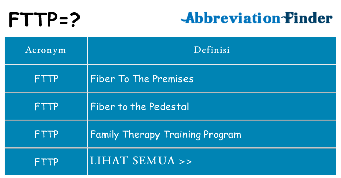 Apa yang tidak fttp berdiri untuk