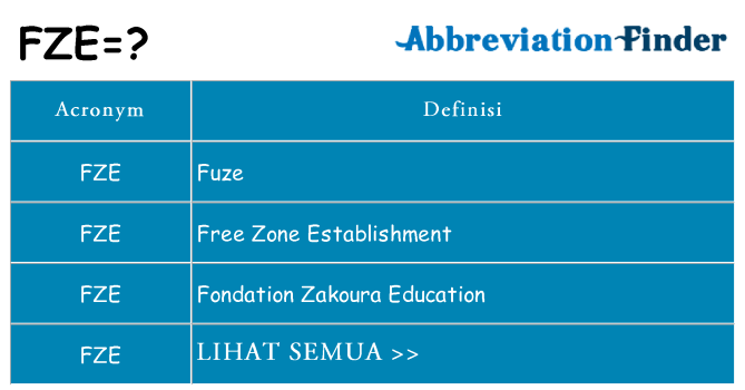 Apa yang tidak fze berdiri untuk