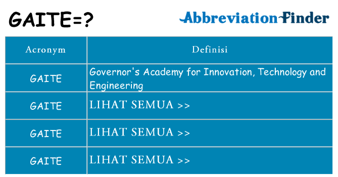 Apa yang tidak gaite berdiri untuk