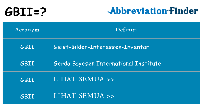 Apa yang tidak gbii berdiri untuk