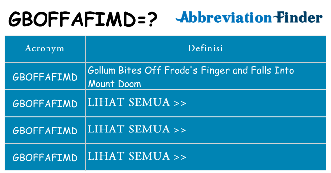 Apa yang tidak gboffafimd berdiri untuk