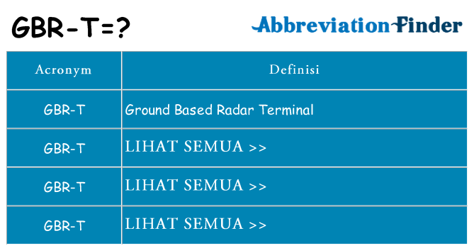 Apa yang tidak gbr-t berdiri untuk