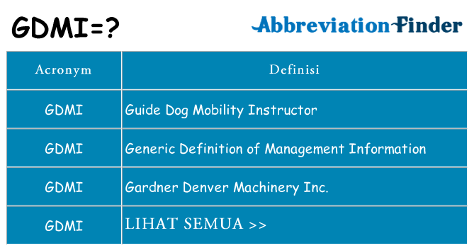 Apa yang tidak gdmi berdiri untuk