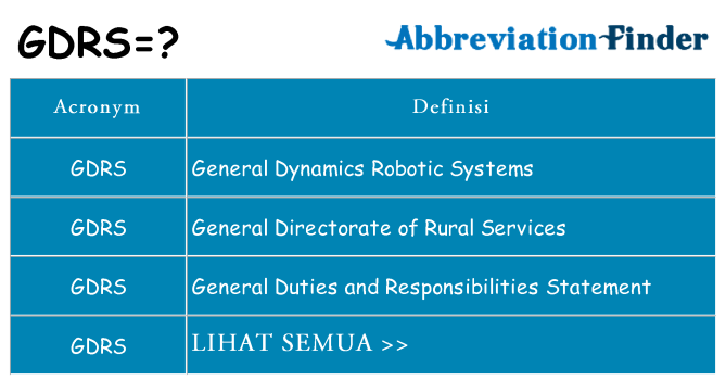 Apa yang tidak gdrs berdiri untuk