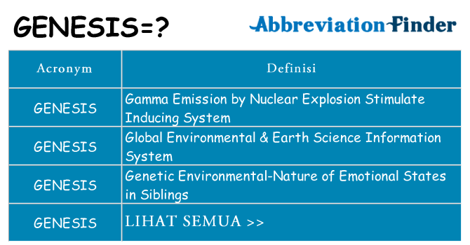 Apa yang tidak genesis berdiri untuk
