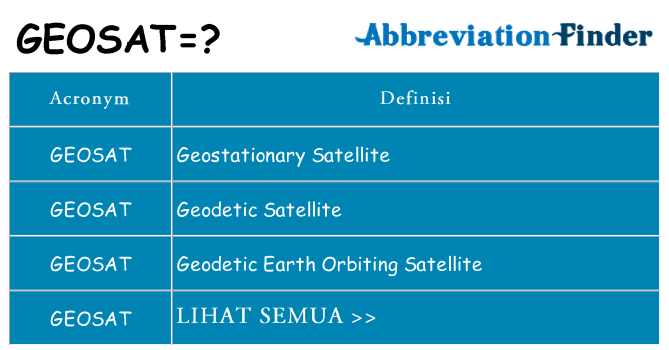 Apa yang tidak geosat berdiri untuk