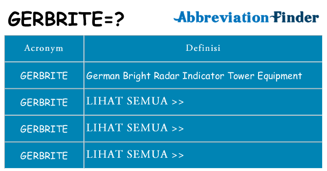 Apa yang tidak gerbrite berdiri untuk