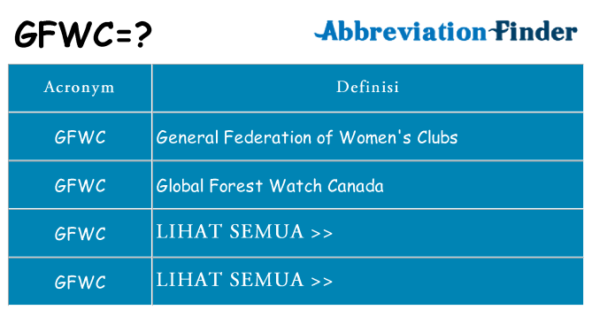 Apa yang tidak gfwc berdiri untuk