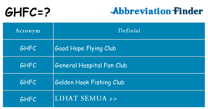 Apa yang tidak ghfc berdiri untuk