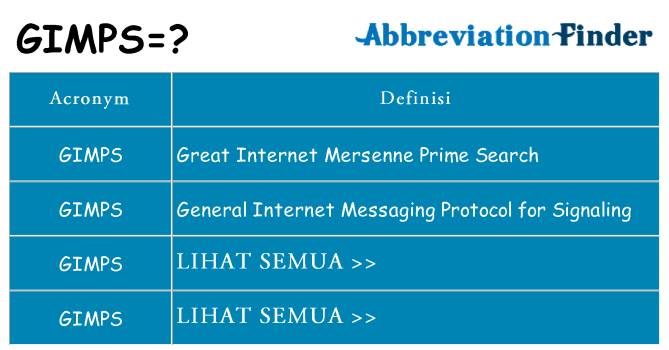 Apa yang tidak gimps berdiri untuk