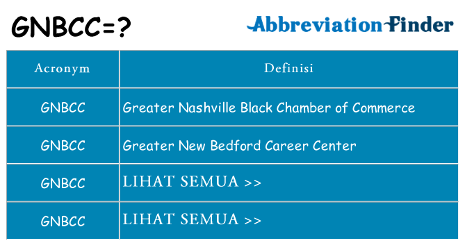 Apa yang tidak gnbcc berdiri untuk