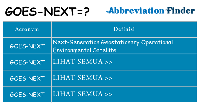 Apa yang tidak goes-next berdiri untuk