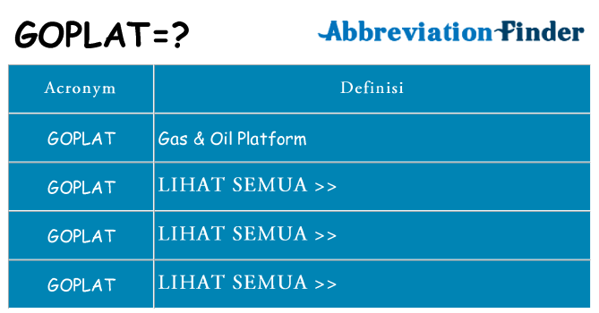 Apa yang tidak goplat berdiri untuk