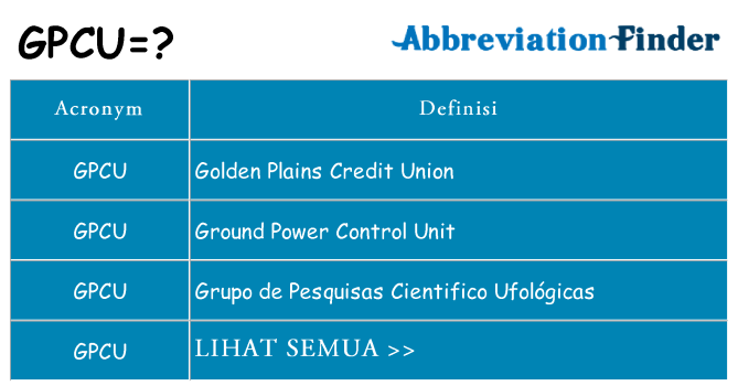 Apa yang tidak gpcu berdiri untuk