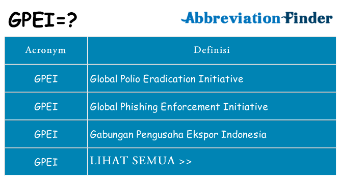 Apa yang tidak gpei berdiri untuk