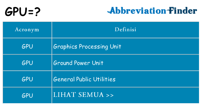 Apa yang tidak gpu berdiri untuk