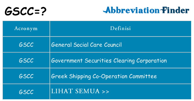 Apa yang tidak gscc berdiri untuk