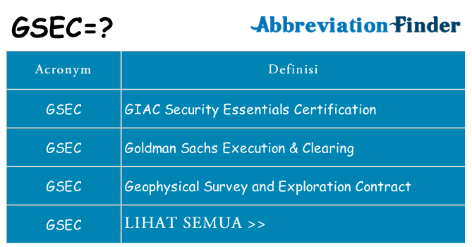 Apa yang tidak gsec berdiri untuk