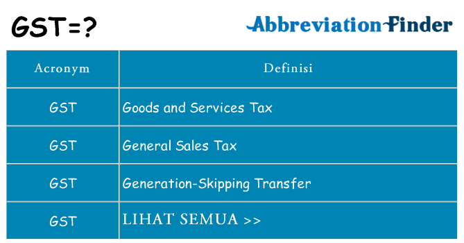 Apa yang tidak gst berdiri untuk