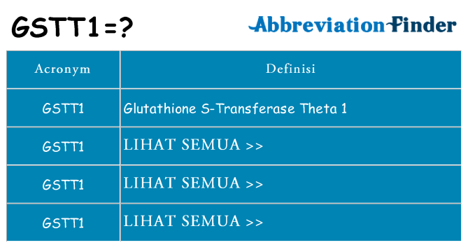 Apa yang tidak gstt1 berdiri untuk