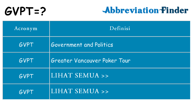 Apa yang tidak gvpt berdiri untuk