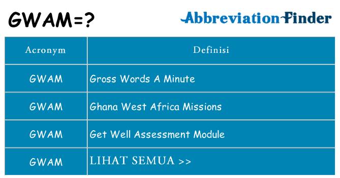Apa yang tidak gwam berdiri untuk