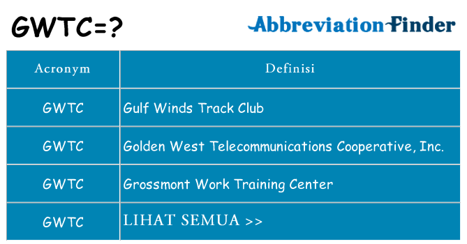 Apa yang tidak gwtc berdiri untuk
