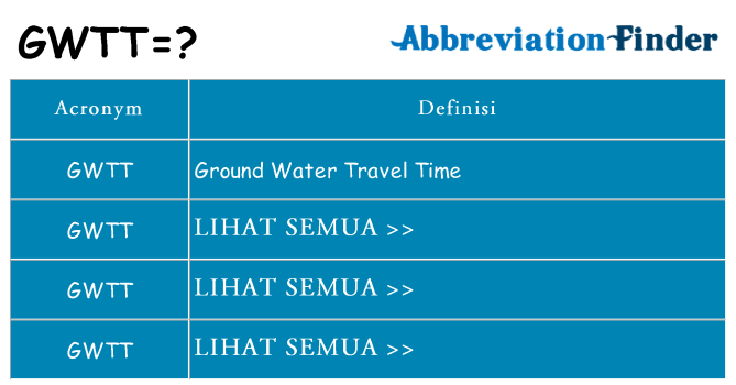 Apa yang tidak gwtt berdiri untuk