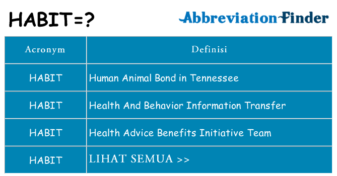 Apa yang tidak habit berdiri untuk