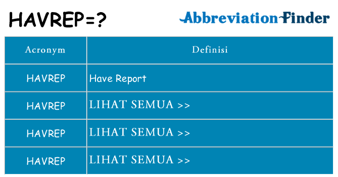 Apa yang tidak havrep berdiri untuk