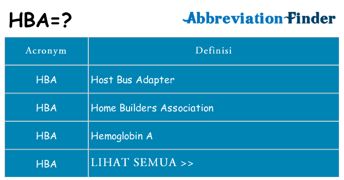 Apa yang tidak hba berdiri untuk
