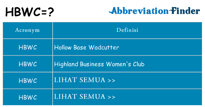 Apa yang tidak hbwc berdiri untuk