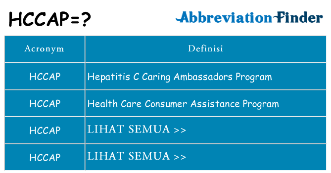 Apa yang tidak hccap berdiri untuk