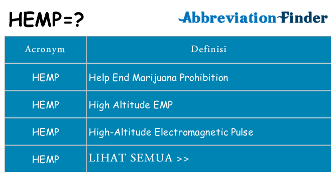 Apa yang tidak hemp berdiri untuk