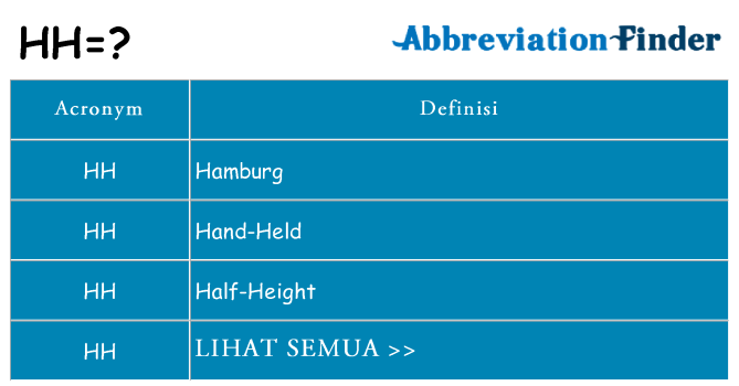 Apa yang tidak hh berdiri untuk