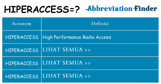 Apa yang tidak hiperaccess berdiri untuk