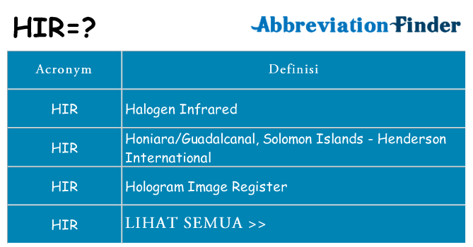 Apa yang tidak hir berdiri untuk