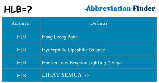 Apa yang tidak hlb berdiri untuk