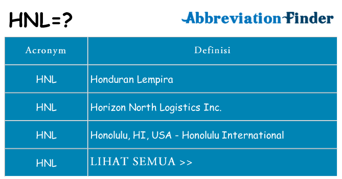 Apa yang tidak hnl berdiri untuk