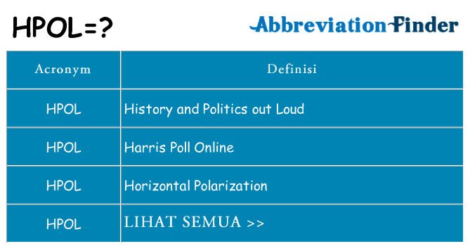 Apa yang tidak hpol berdiri untuk